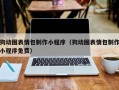 泗洪狗动图表情包制作小程序（狗动图表情包制作小程序免费）